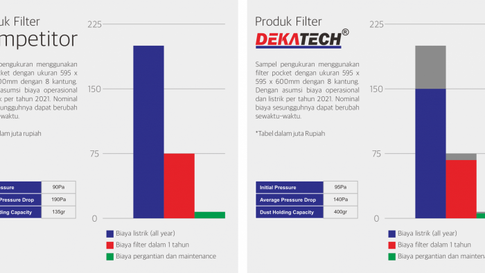 Infografik Filter Dekatech