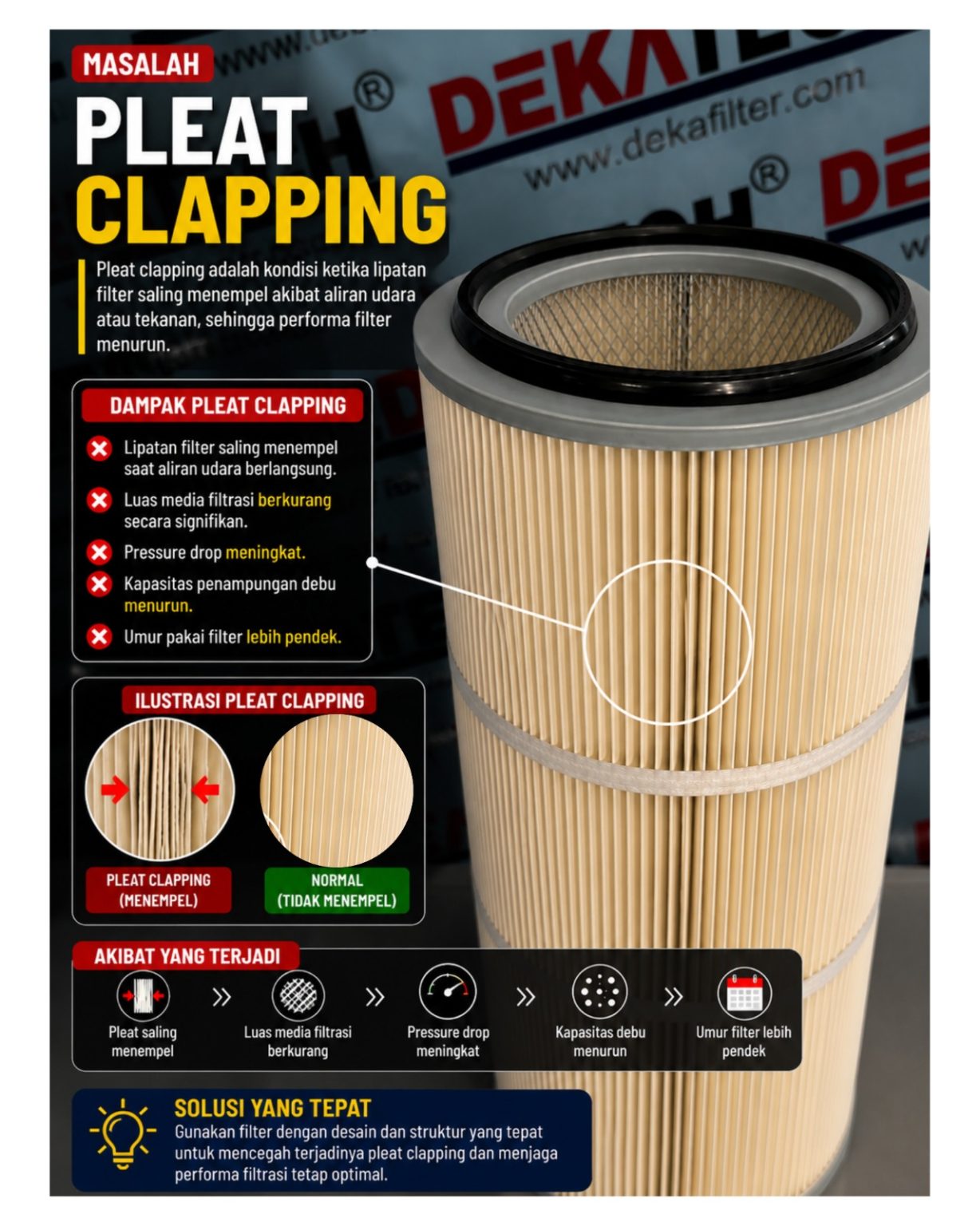 Pleat Clapping pada Filter Industri: Kenali Penyebab Sebelum Terlambat